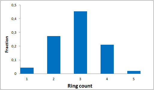  Discovery Diversity Set2 From Enamine