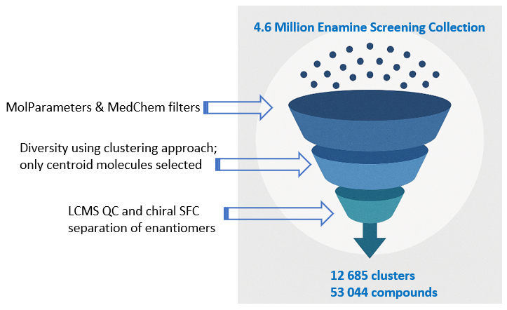  Enantioselective AS-MS Library
