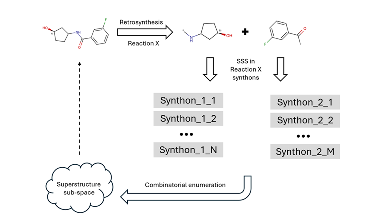  Enantioselective AS-MS Library