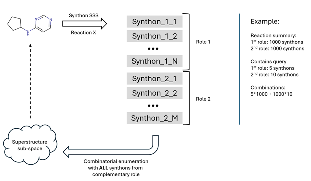  Enantioselective AS-MS Library