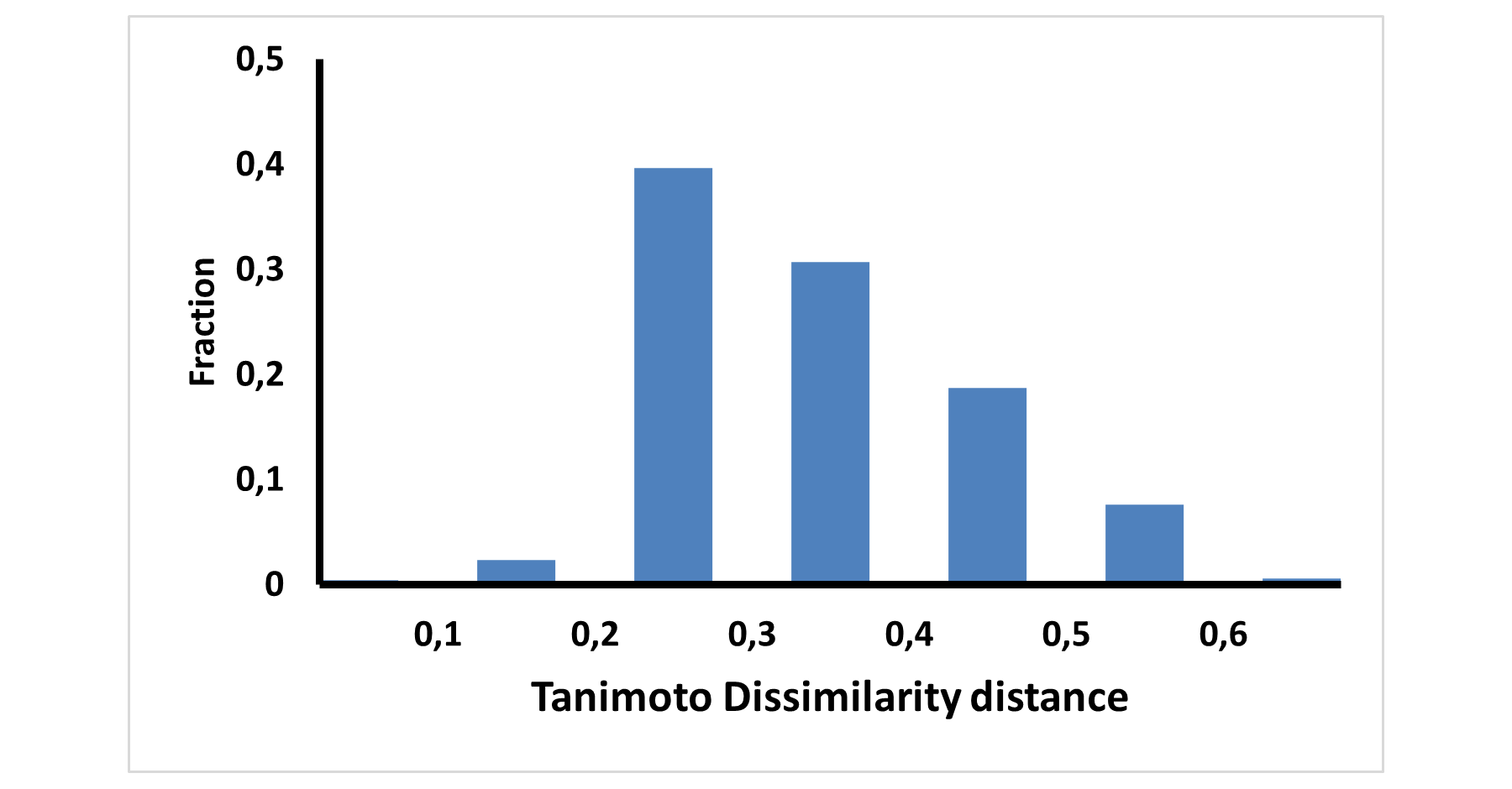  Enantioselective AS-MS Library
