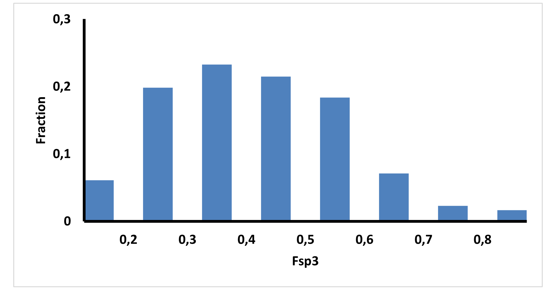  Enantioselective AS-MS Library