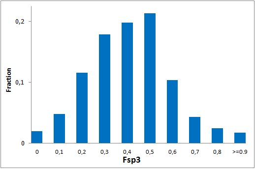  Hit Locator Library From Enamine