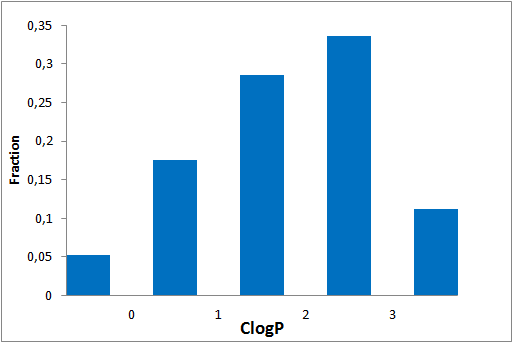  Hit Locator Library From Enamine