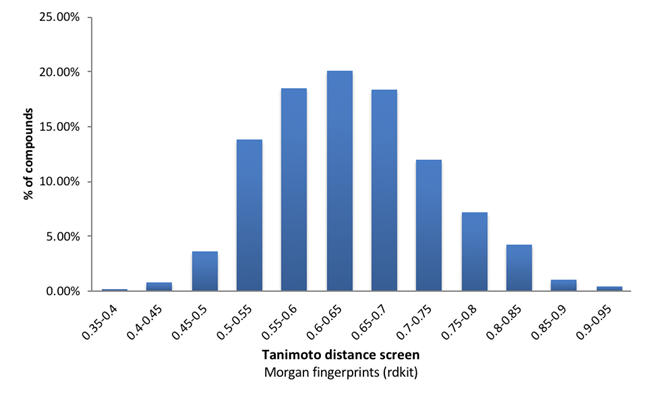  Discovery Diversity Set1 From Enamine
