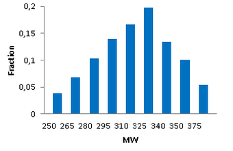  Discovery Diversity Set1 From Enamine