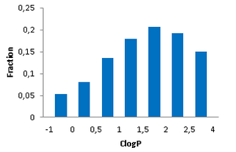  Discovery Diversity Set1 From Enamine