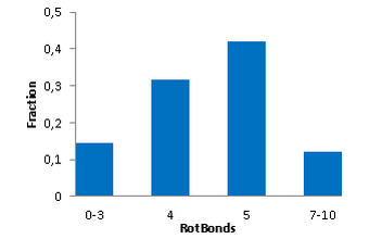  Discovery Diversity Set1 From Enamine