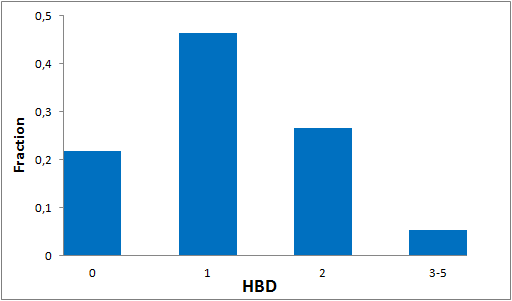  Discovery Diversity Set2 From Enamine