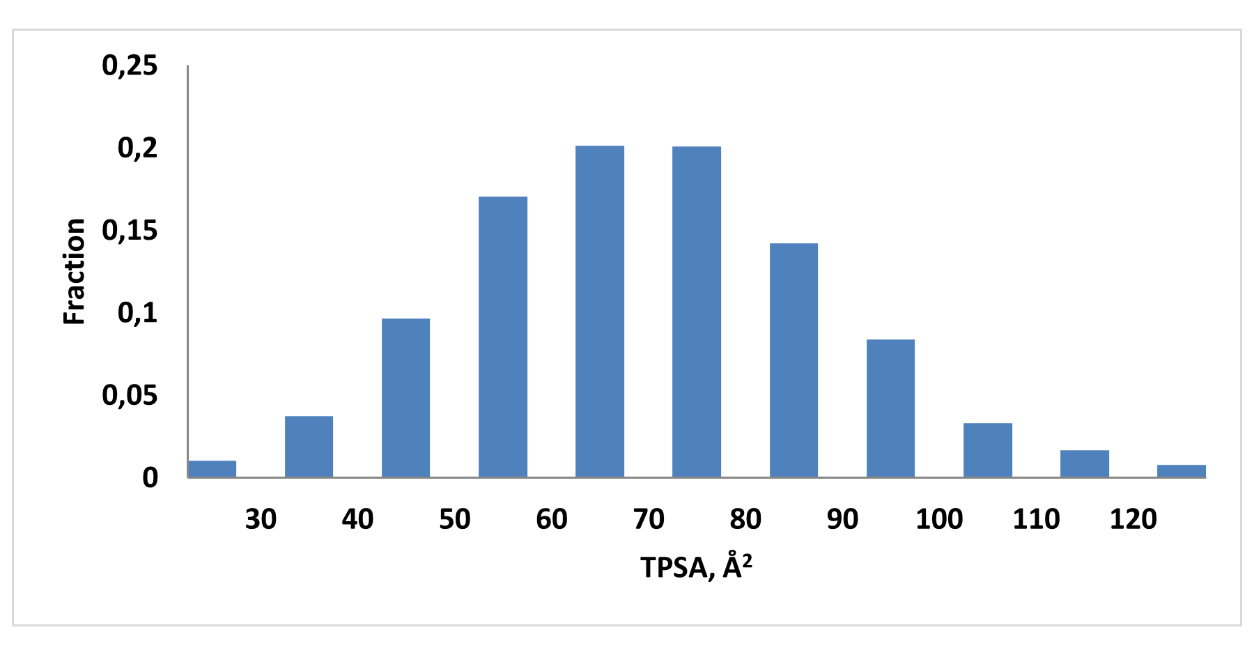  Enantioselective AS-MS Library