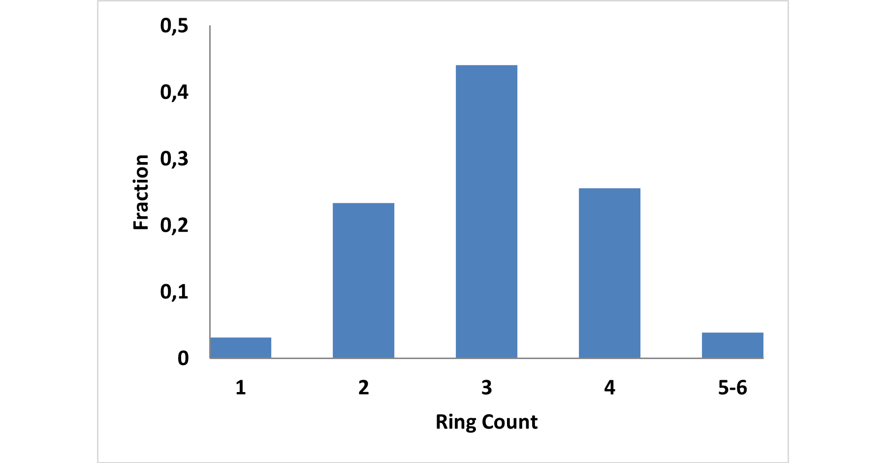  Enantioselective AS-MS Library
