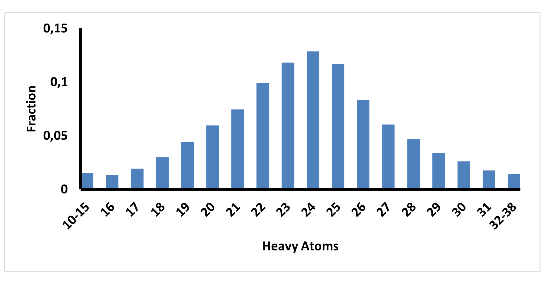  Enantioselective AS-MS Library