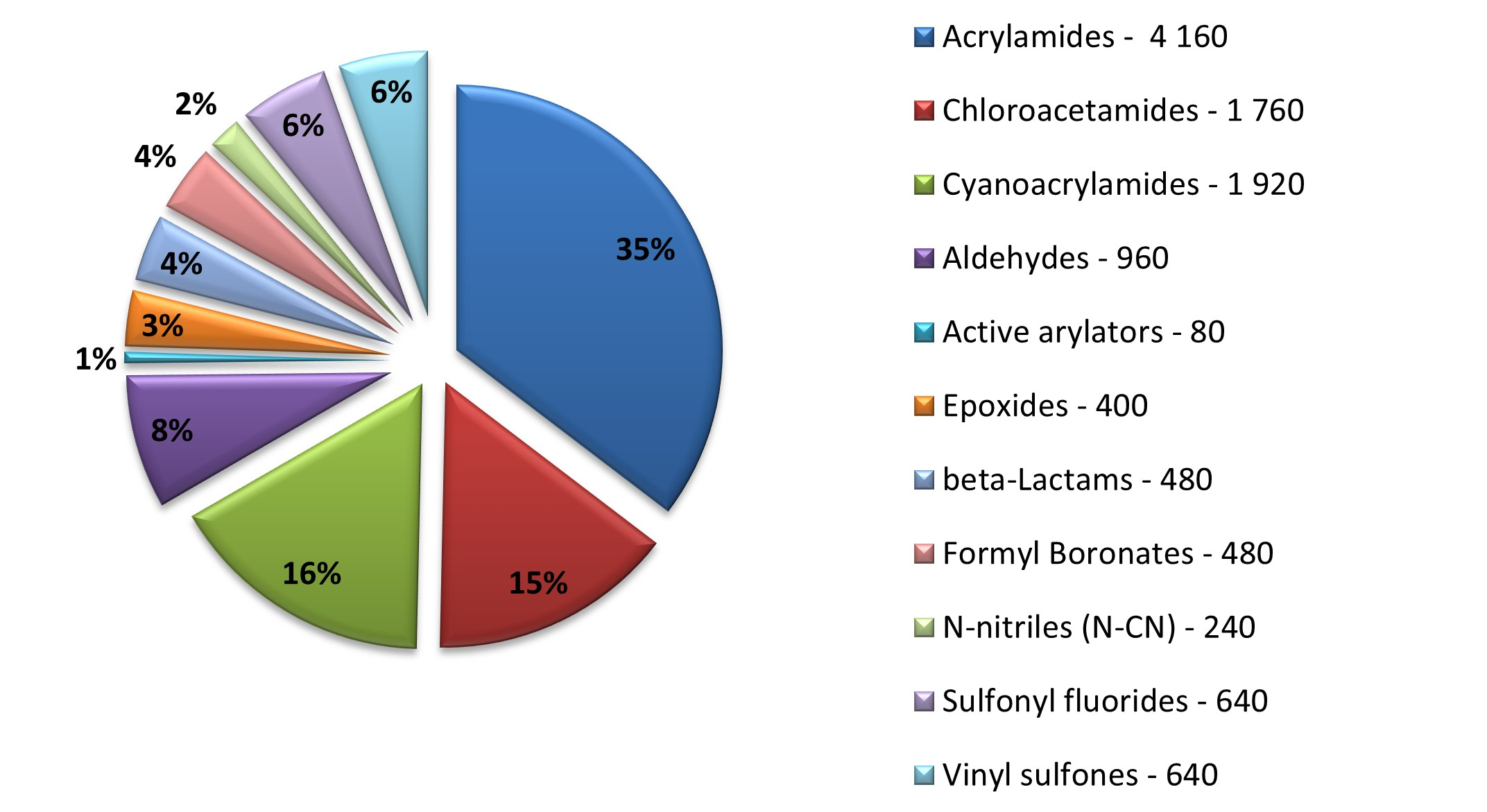  Covalent Screening Library From Enamine