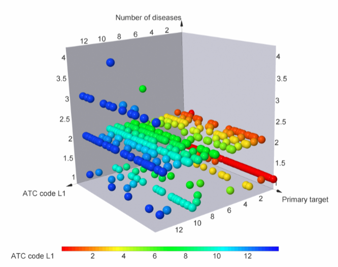  EN Phenotypic Screening Library From Enamine