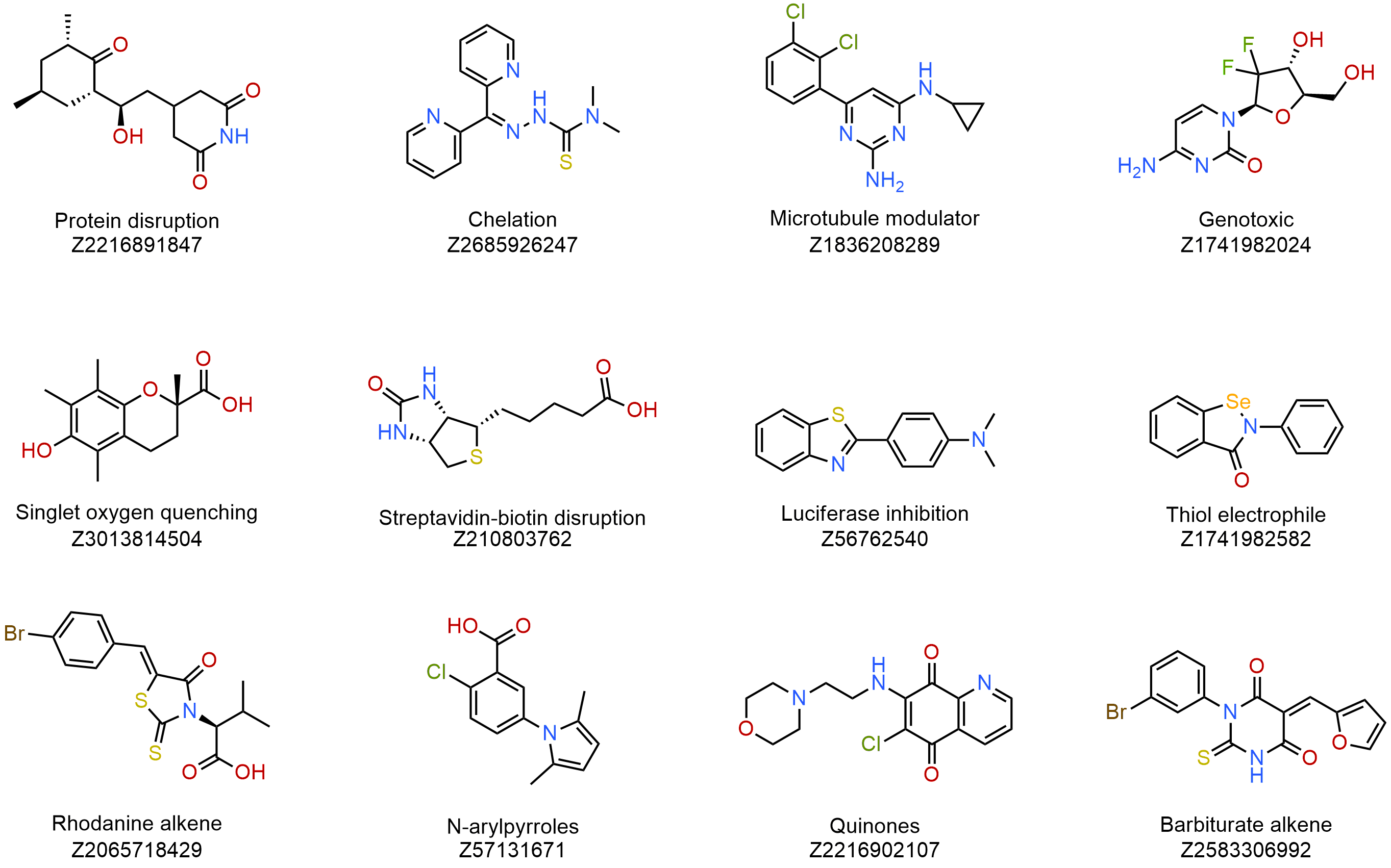  Collection of Nuisance Compounds