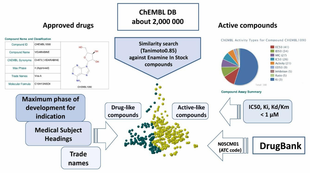  EN Phenotypic Screening Library From Enamine