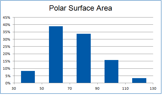  EN Antiviral Library