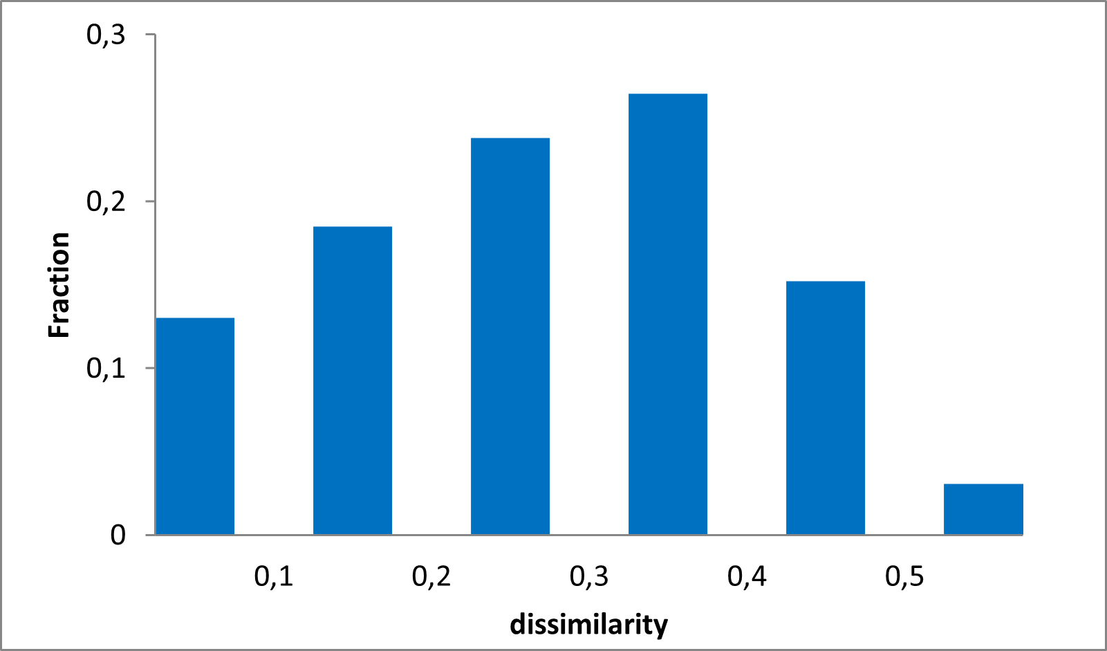  Bromodomain Library