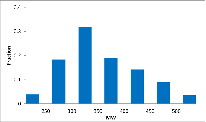  DNA Library From Enamine
