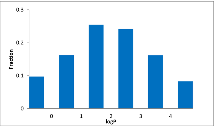  DNA Library From Enamine