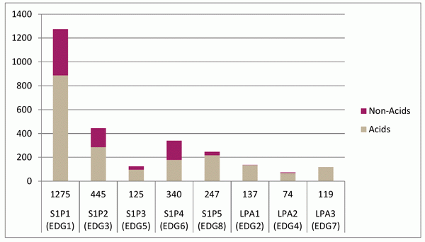  Lipid GPCR Library From Enamine