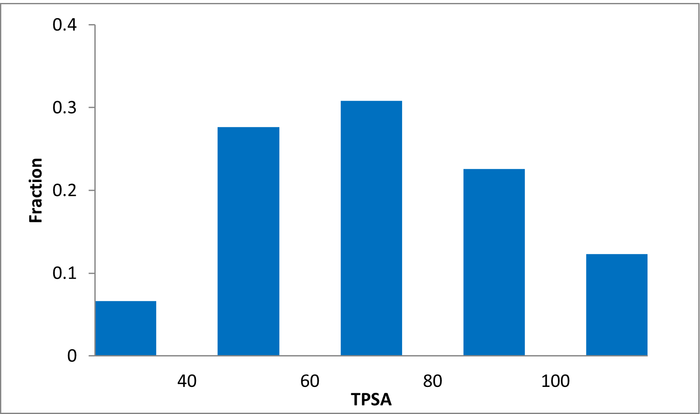  DNA Library From Enamine