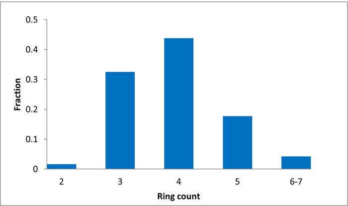  DNA Library From Enamine