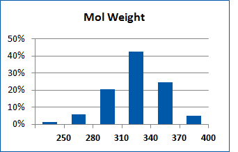  EN Ion Channel Library From Enamine