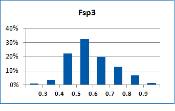  EN Ion Channel Library From Enamine