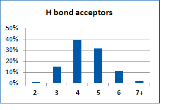  EN Ion Channel Library From Enamine