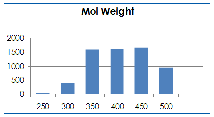  Sodium Ion Channel Library From Enamine