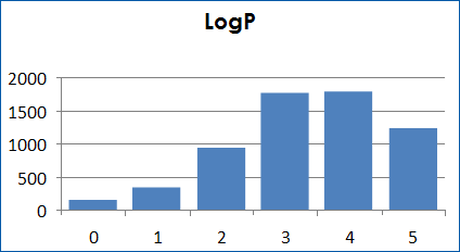  Sodium Ion Channel Library From Enamine