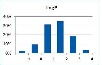  EN Ion Channel Library From Enamine
