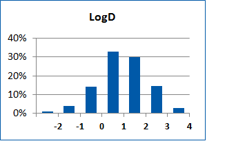  EN Ion Channel Library From Enamine