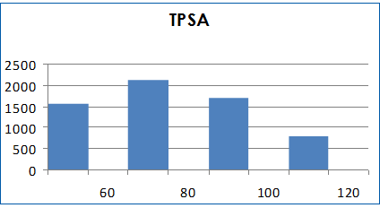  Sodium Ion Channel Library From Enamine