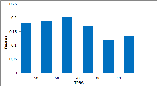  Protein Mimetics Library From Enamine