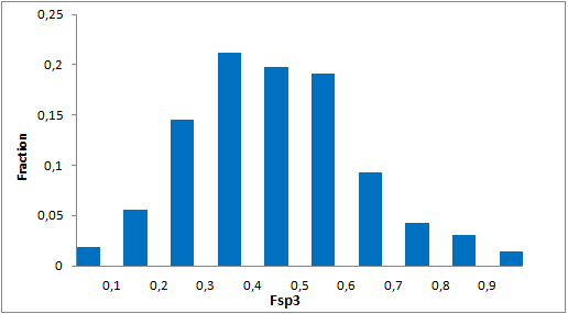  Protein Mimetics Library From Enamine