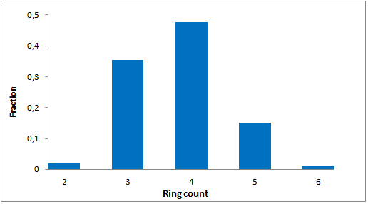  Protein Mimetics Library From Enamine
