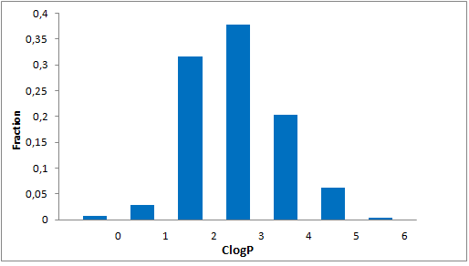  Protein-Protein Interaction Library From Enamine