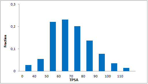  Protein-Protein Interaction Library From Enamine