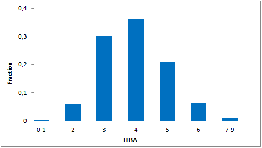  Protein-Protein Interaction Library From Enamine