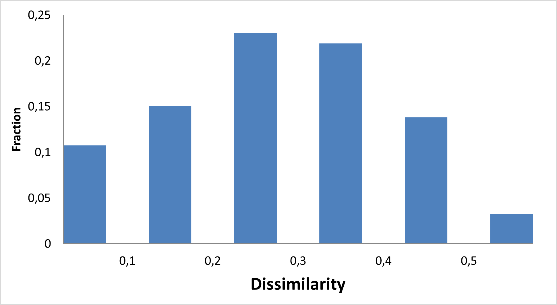  EN RNA Library From Enamine