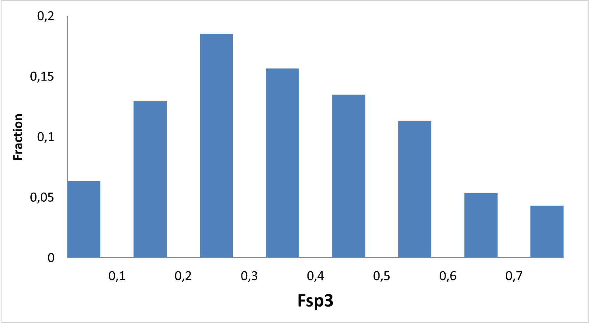  EN RNA Library From Enamine