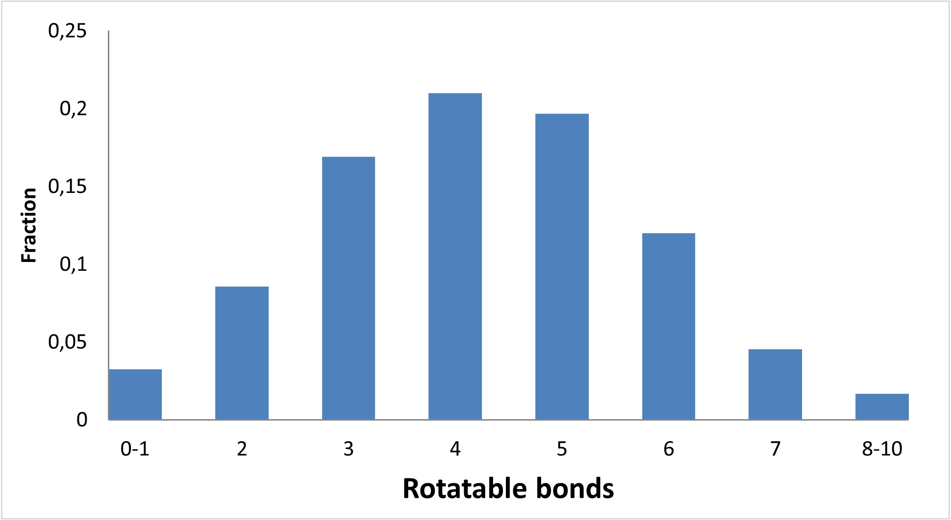  EN RNA Library From Enamine