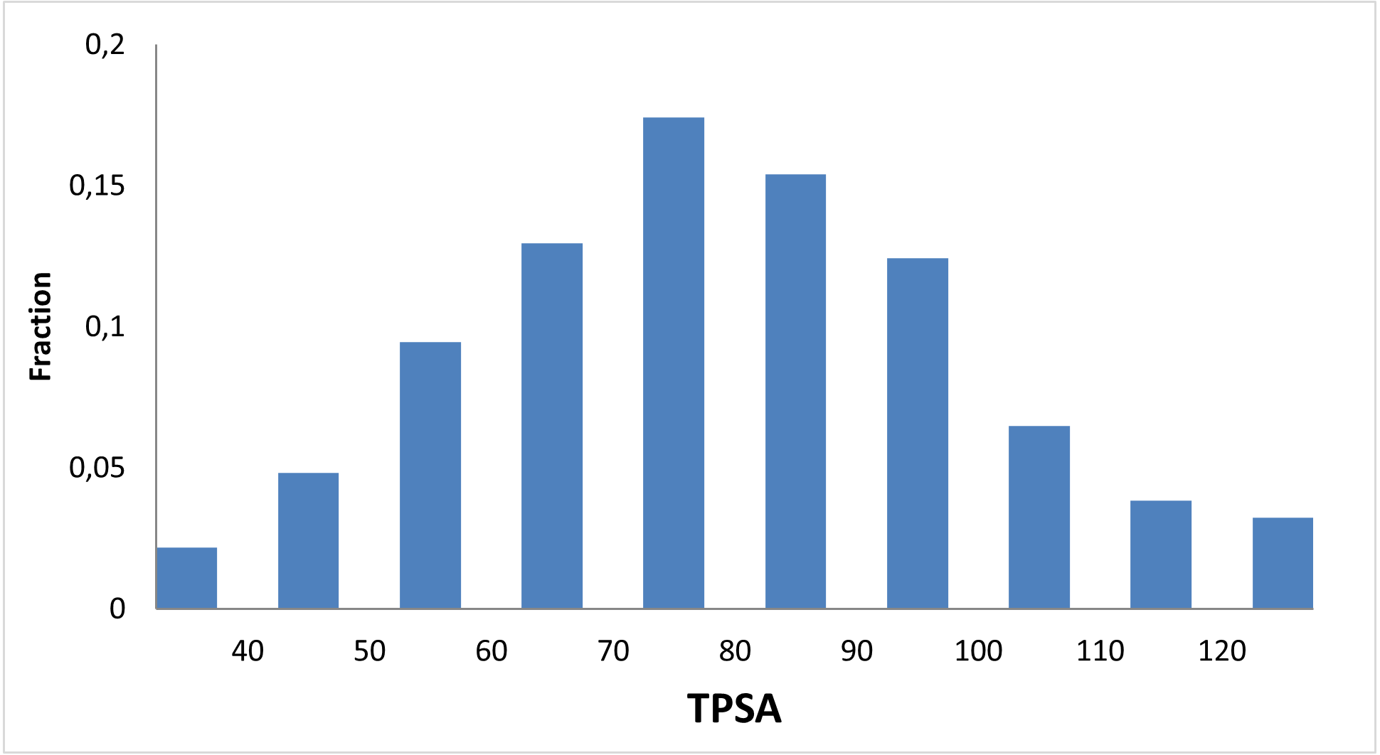  EN RNA Library From Enamine