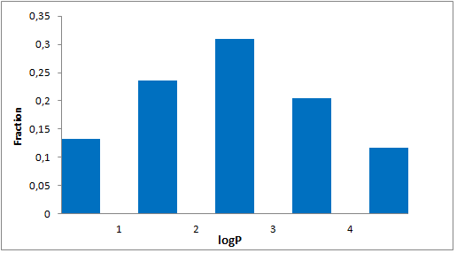  Protein Mimetics Library From Enamine