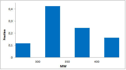  Protein Mimetics Library From Enamine
