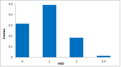 Protein Mimetics Library From Enamine