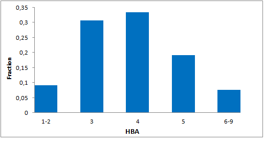  Protein Mimetics Library From Enamine