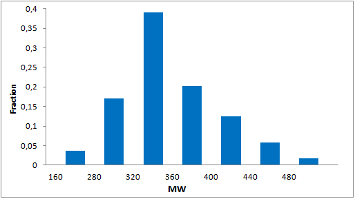  Protein-Protein Interaction Library From Enamine